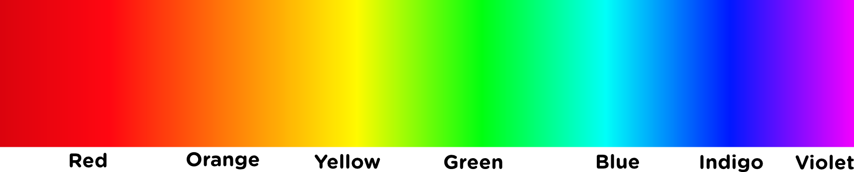 Visible Colors
