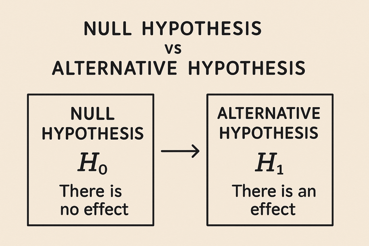 Hypothesis Types