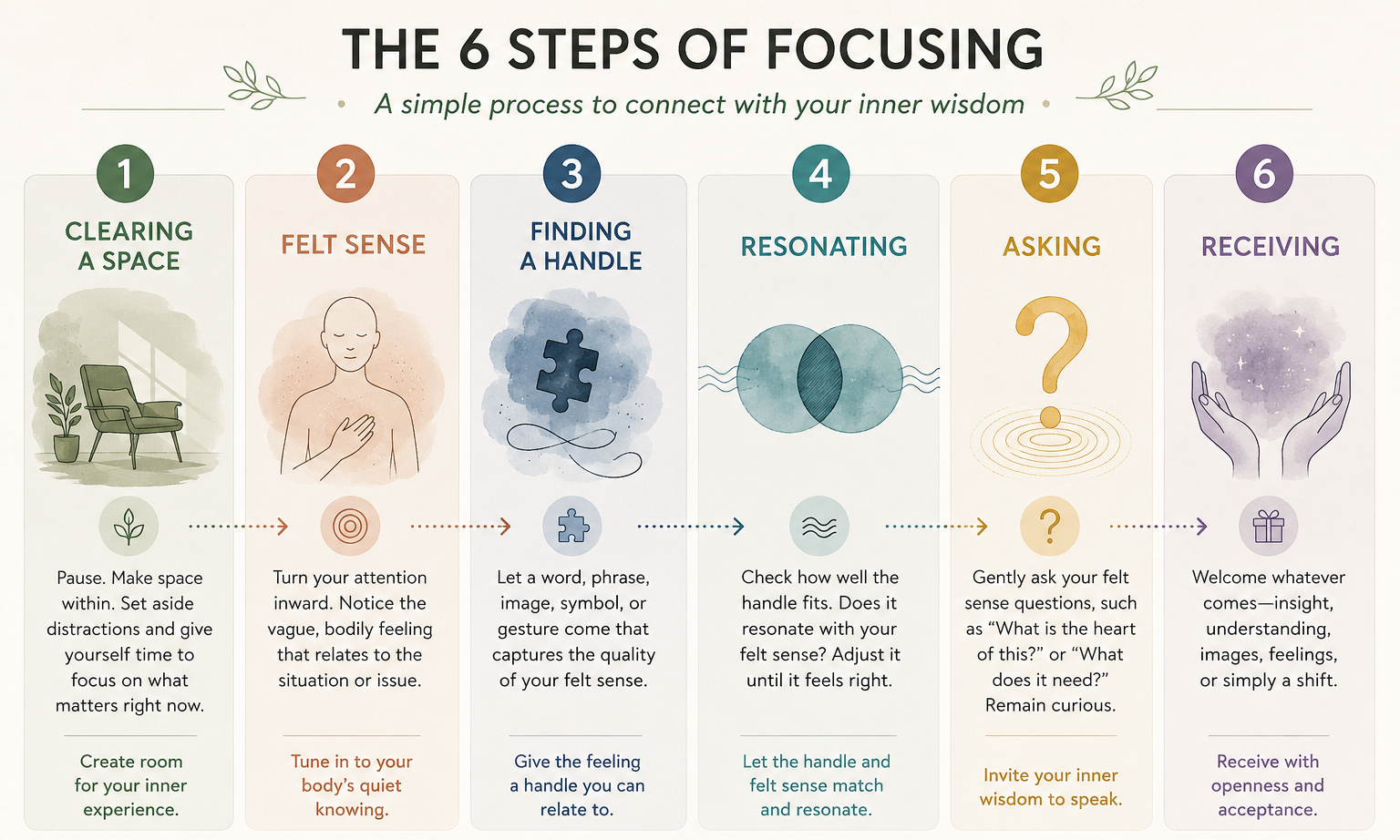 Focusing-Oriented Therapy