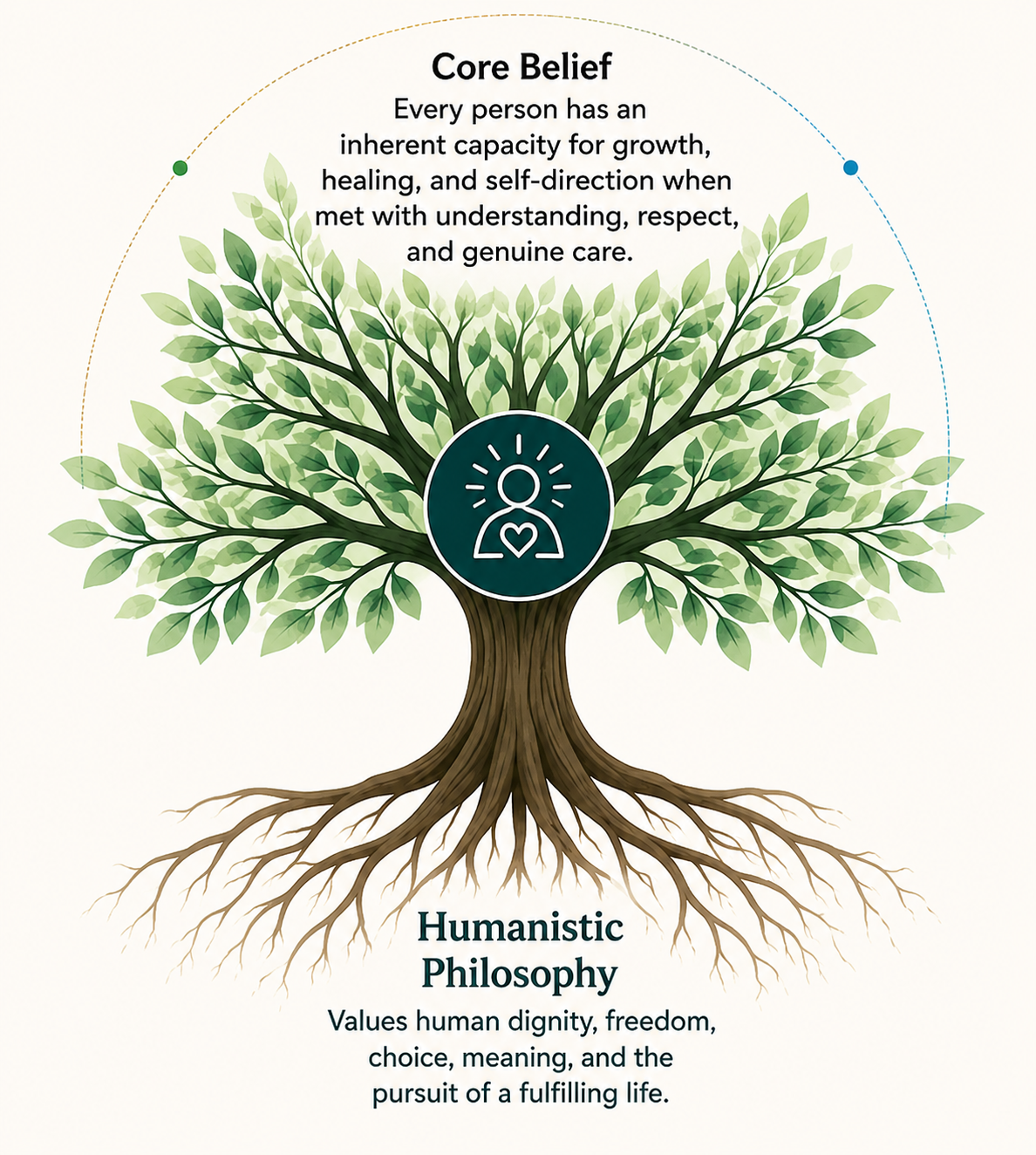 Humanistic psychology philosophy