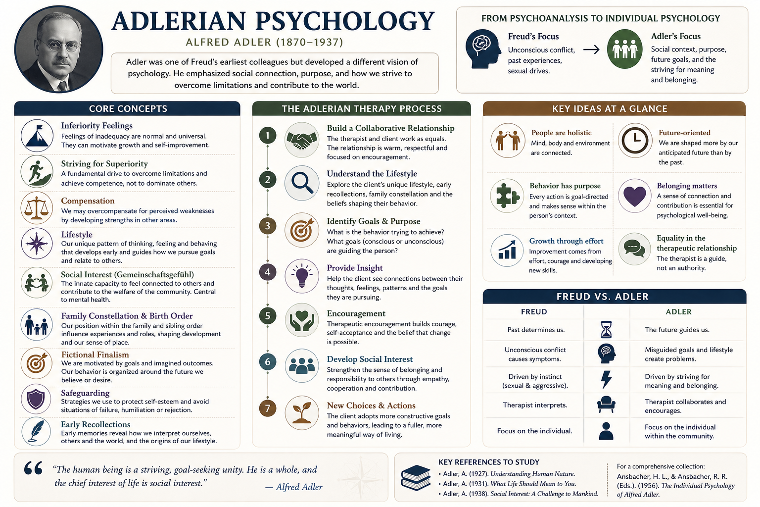 Adlerian therapy