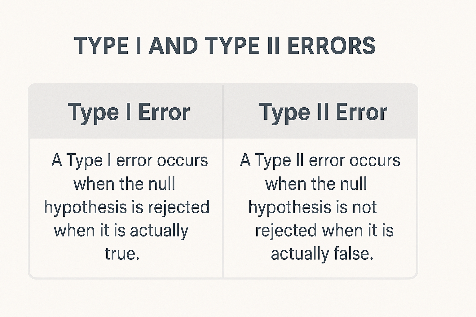 Error Types